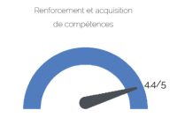 indicateur-acquisition-competences