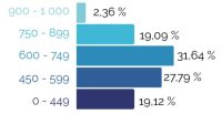 indicateur-repartition-scores-s1-2024