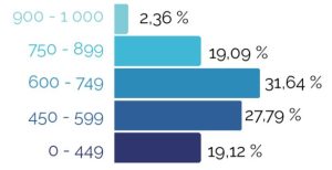 indicateur-repartition-scores-s1-2024